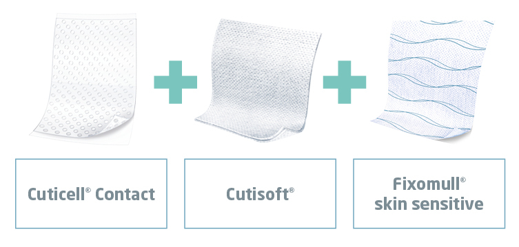 Image showing Cuticell® Contact, Leukoplast® compress non-woven and Fixomull® skin sensitive Image showing Cuticell® Contact, Leukoplast® compress non-woven and Fixomull® skin sensitive